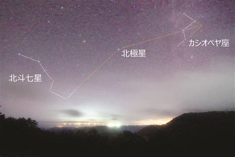 北斗七星 季節|北斗七星とカシオペア座｜星座を見つけよ